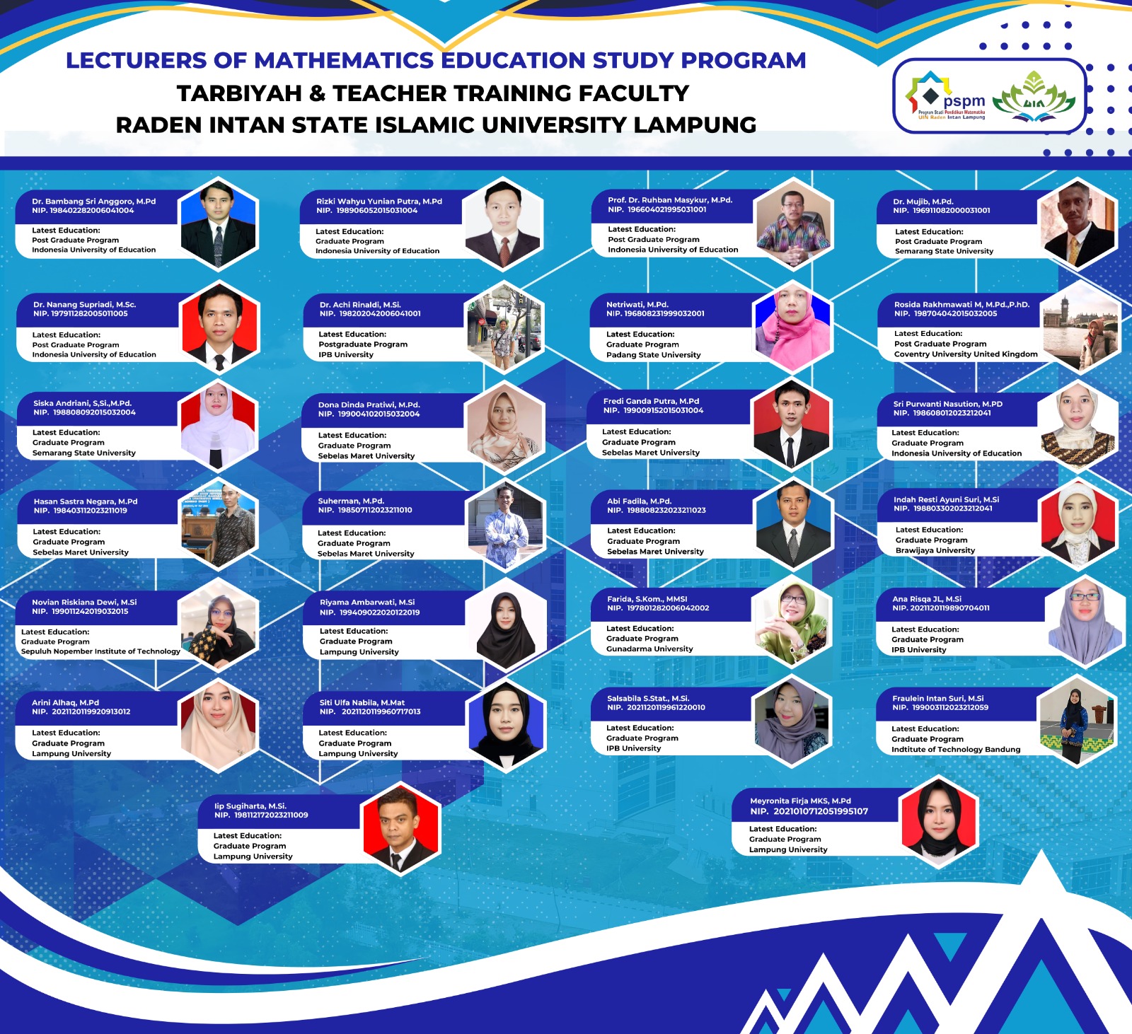 Dosen – Program Studi Pendidikan Matematika